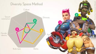 You can't quantify DEI, Activision Blizzard | Opinion